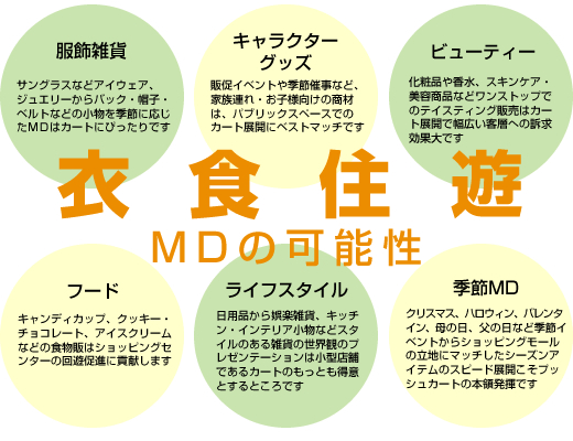 MDの可能性